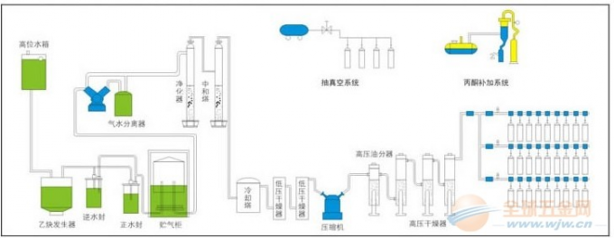 Низкий завод диссугаза C2H2 потребления 45M3/hr 98% с ISO9001/2008